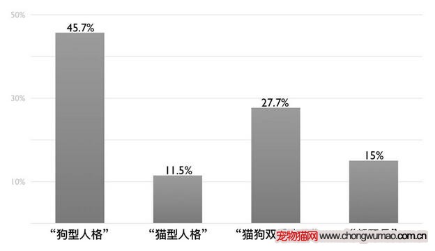 性格类型
