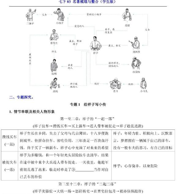 七年级下册语文｜期末复习名著梳理与整合61页（可下载打印）