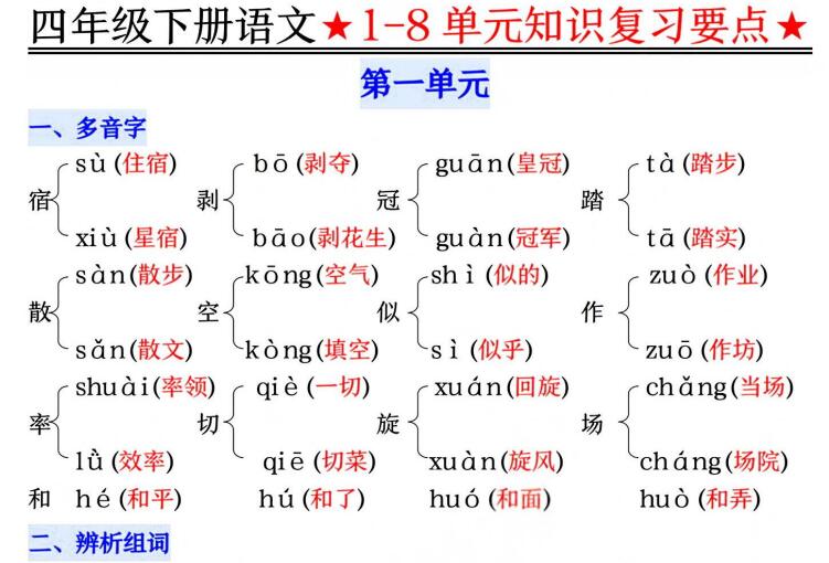 四年级下册语文1-8 单元知识复习要点（可下载打印）
