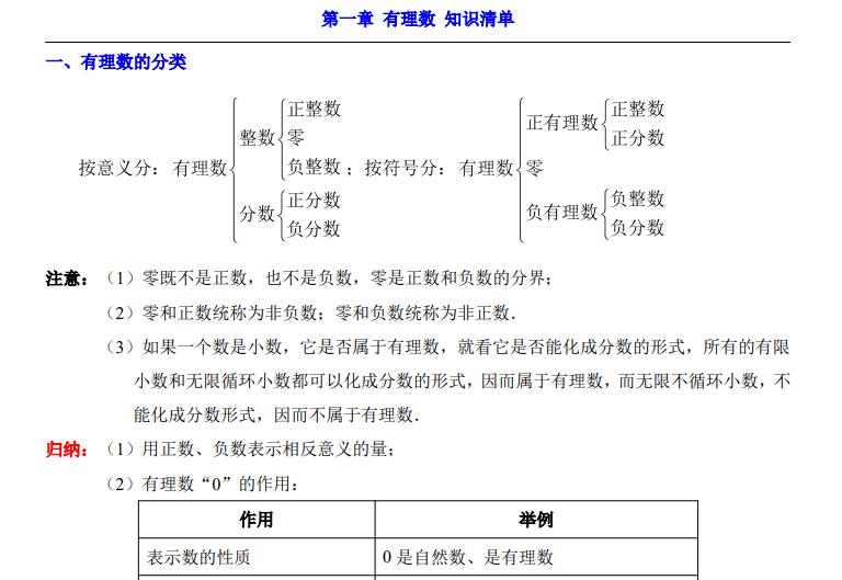 七年级上册数学人教版知识归纳（16页）