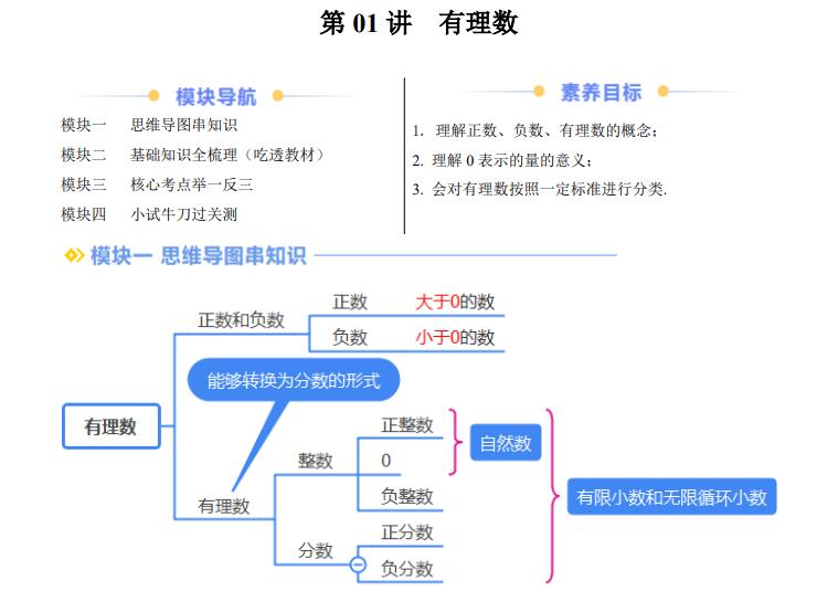 七年级（上）数学 有理数暑假自学课（华东师大版）