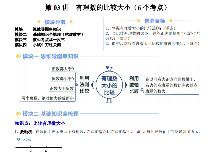 七年级（上）数学有理数的大小暑假预习讲义（人教版）