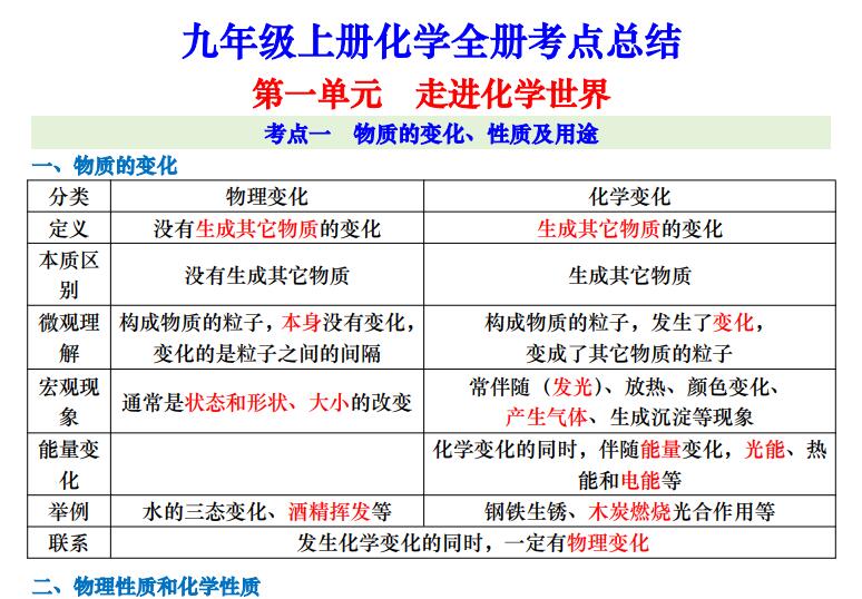 2026新九上化学全册考点总结（暑假预习）（人教版）