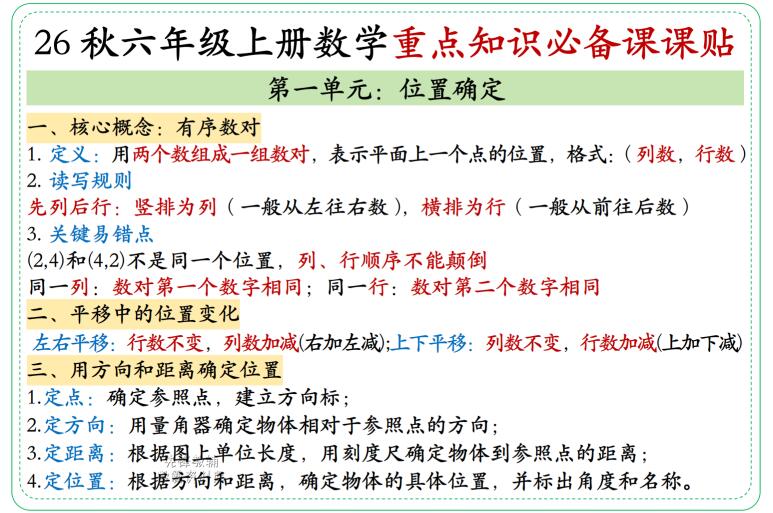 六年级（上）数学重点知识必备课课贴（人教版）