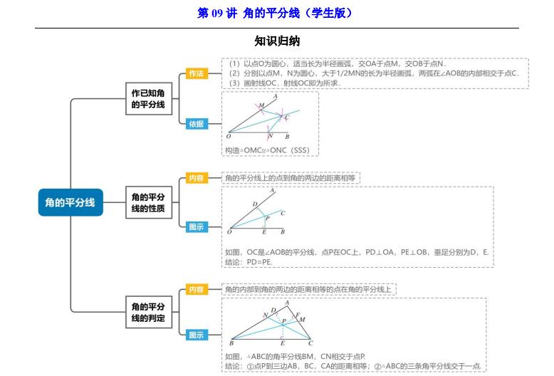 八年级（上）数学暑假预习第09讲 角的平分线（人教版）