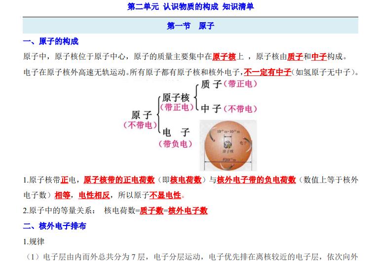 九年级（上）化学第2单元认识物质的构成 知识清单（鲁教版）
