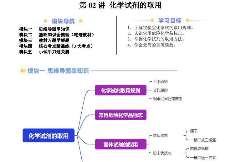 九年级（上）化学暑假预习第02讲化学试剂的取用（人教版）