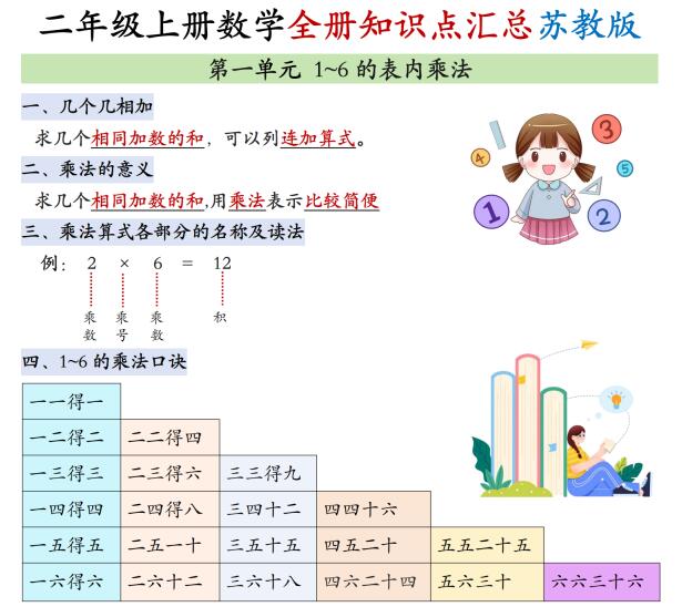 2026秋二年级上册数学全册知识点汇总《苏教版》