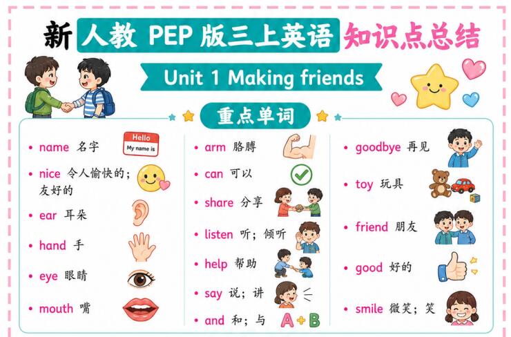 2026秋新人教PEP版三年级上册英语知识点总结