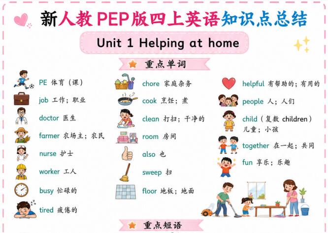 2026秋新人教PEP版四年级上册英语知识点总结