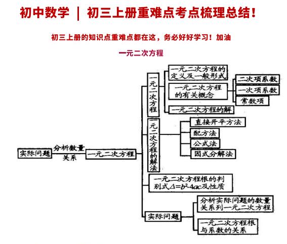 九上数学人教版重难点考点梳理总结