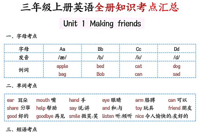 2026新三年级上册英语暑假预习知识点汇总《人教PEP版》